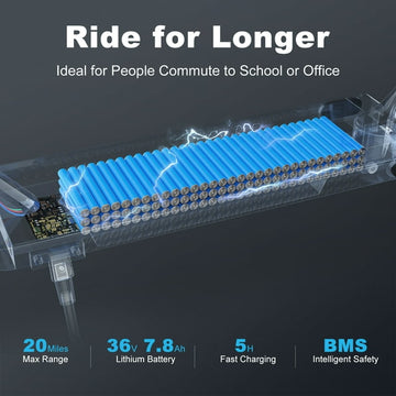 Electric Scooter Adult, 600W Peak Motor, 9" Solid Tires, 20 Miles Long Range, 15 mph Folding Commuter Electric Scooter for Adults, Dual Braking Kick Scooter